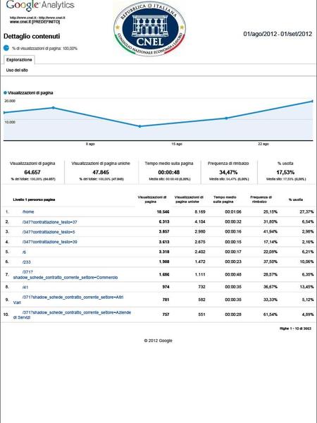 statistiche web