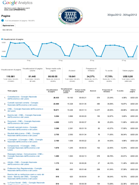 statistiche web