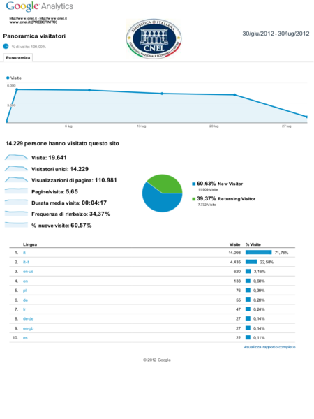 statistiche web
