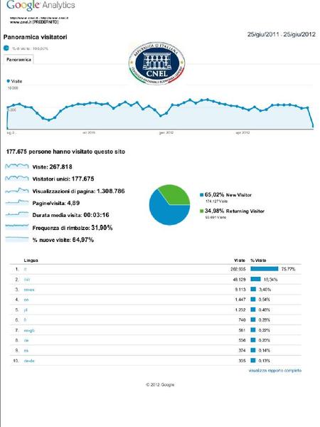 statistiche web