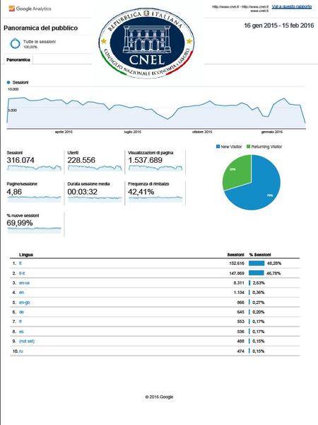 statistiche web