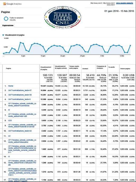 statistiche web