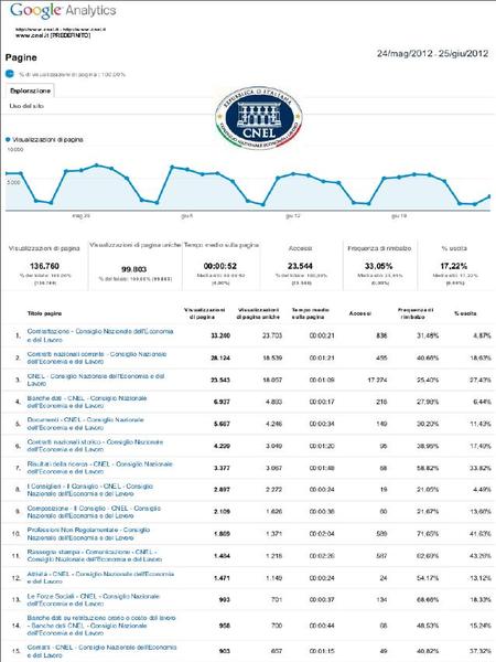 statistiche web