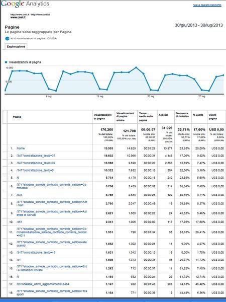 statistiche web