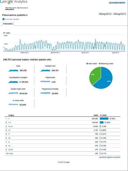 statistiche web