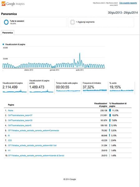 statistiche web