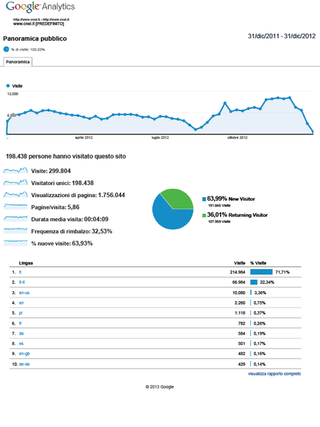 statistiche web