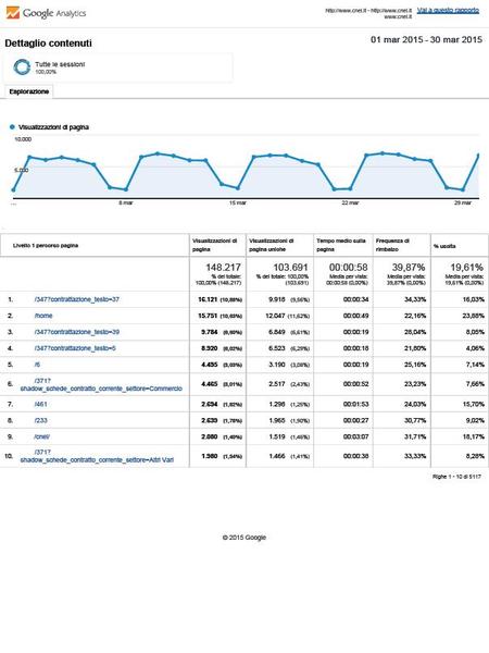 statistiche web