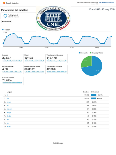 statistiche web