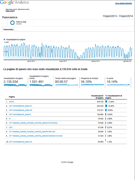 statistiche web
