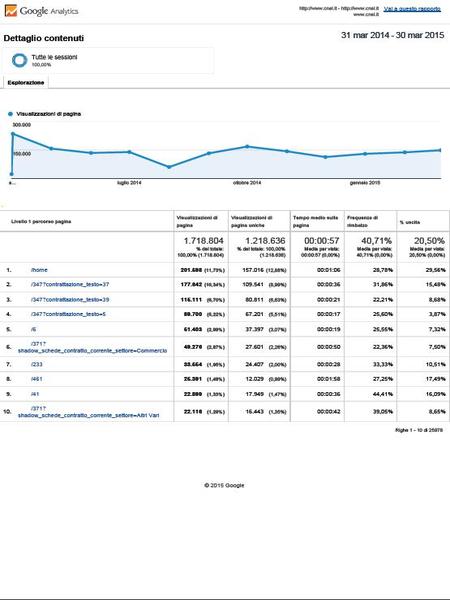 statistiche web