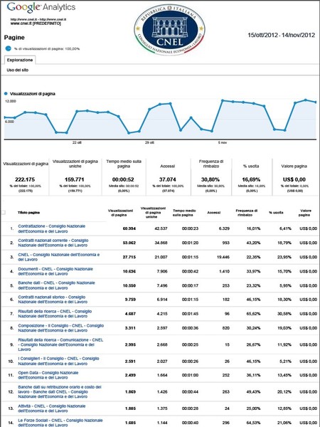 statistiche web